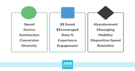 Recruitment Analytics The Levels To Optimize Recruiting Aihr