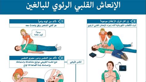 خطوات الإنعاش القلبي الرئوي إرشادات عام 2020