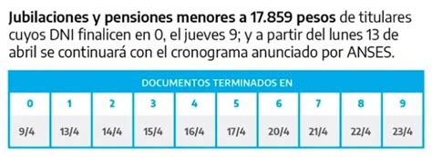 ¡atención Anses Modificó El Calendario De Pago A Jubilados Y