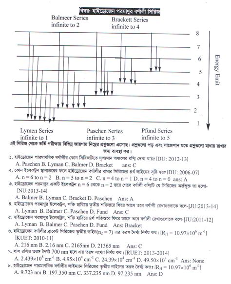 Hydrogen Atomic Spectrum