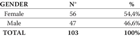 Frequency Of Hospital Treated Cns Congenital Anomalies Cases In A Download Scientific Diagram