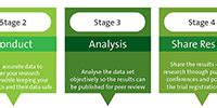 Clinical Trial Life Cycle Investigator Initiated Trials Vccc Alliance