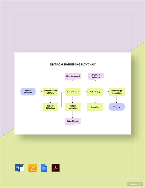 Electrical Engineering Flowchart Template in Word, PDF, Pages, Google Docs - Download | Template.net