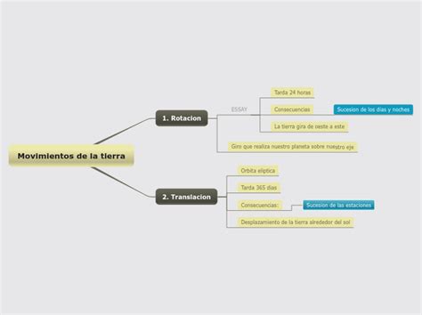 Movimientos De La Tierra Mapa Mental Porn Sex Picture