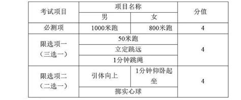 2020中考体育满分标准 中考体育考试技巧有哪些