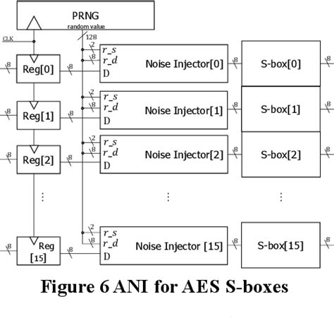 Figure 6 from A Countermeasure to Power Analysis Attack by Arbitrarily Injecting Multiple Types ...