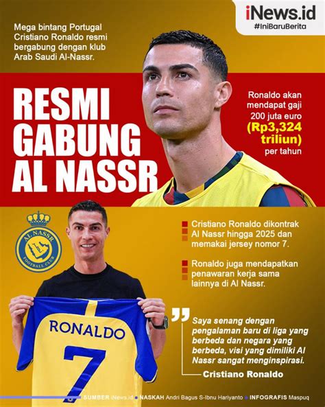 Bayar Ronaldo Rp3 Triliun Per Tahun Siapa Sosok Pemilik Klub Al Nassr