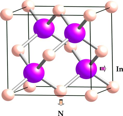 The Crystal Structure Of Zinc Blende InN Small Size Pink Color Circles