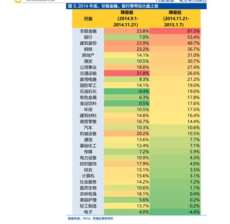 美国加息时间2022时间表（美联储2023年加息计划） 慧博投研资讯