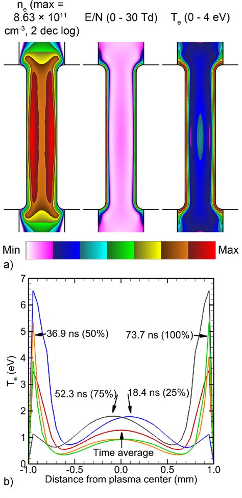 Figure 1 From Sheath Formation Around A Dielectric Droplet In A He