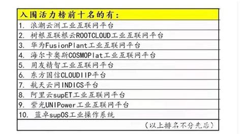 蓝卓supos入选2020年跨行业跨领域工业互联网平台 南方企业新闻网