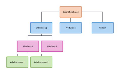 App Tipp Diagrams Get Organized Dr Markus Jasinski