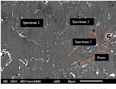 Figure 3 From A First Time Addition Of Selenium To A Mg Based Metal