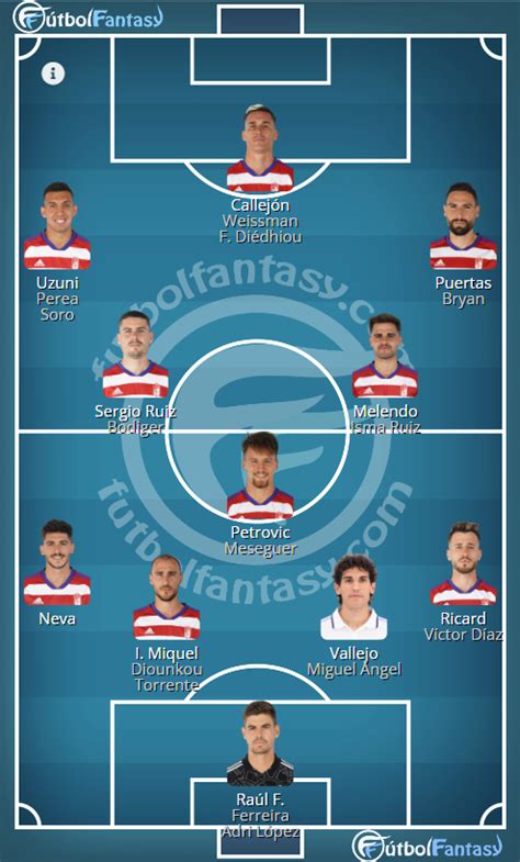 FútbolFantasy on Twitter GranadaCF Podrá Jesus Vallejo destronar