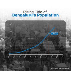 Bengaluru S Infrastructure Challenges And The Path To Sustainable Growth