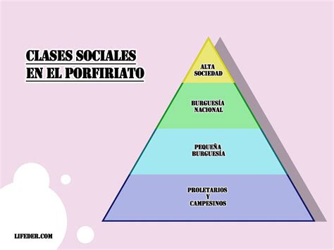 Clases Sociales En El Porfiriato Docx Clases Sociales En El Porfiriato