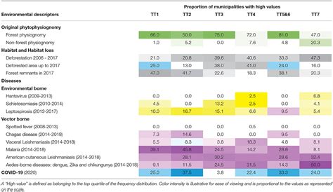 article epidemiology biodiversity  technological trajectories