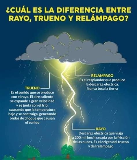 Cuál Es La Diferencia Entre Rayo Trueno Y Relámpago Bavarodigital