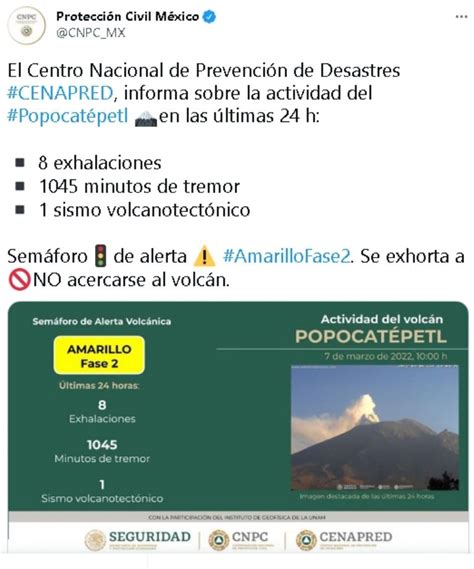 Cenapred Volcán Popocatépetl Registra 8 Exhalaciones En Las últimas 24