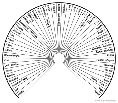 Subtil Biomètre Animaux totems