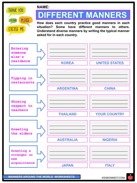 Manners Around the World Facts, Worksheets, Common & Unique for Kids