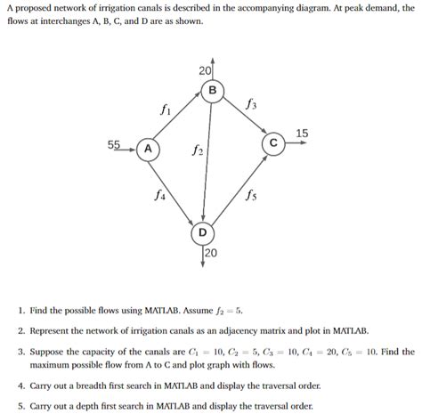 A proposed network of irrigation canals is described | Chegg.com