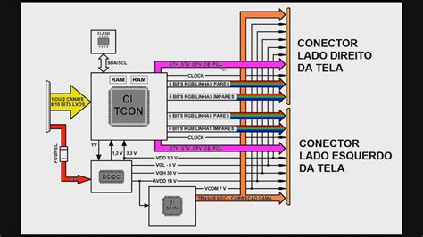339 Alguns Segredos das Placas TCON Eletrônica Placas Tv