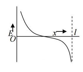 Two Identical Point Charges Are Placed At A Separation Of L P Is A