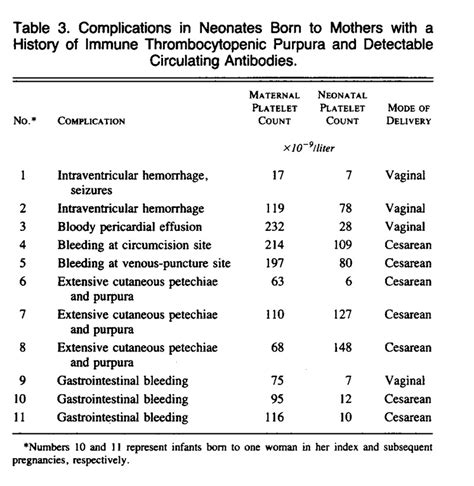 Estimation Of The Risk Of Thrombocytopenia In The Offspring Of Pregnant