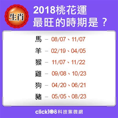 各生肖注意！2018年桃花運最旺的時期是？十二生肖│科技紫微網 全球最大命理網站