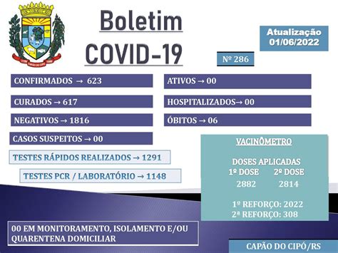 Boletim Epidemiol Gico Covid