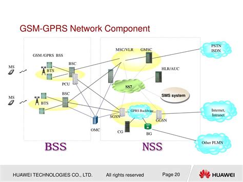 Ppt Oma000001 Gsm Fundamentals Powerpoint Presentation Free Download