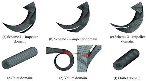 Mesh Of The Centrifugal Pump Download Scientific Diagram