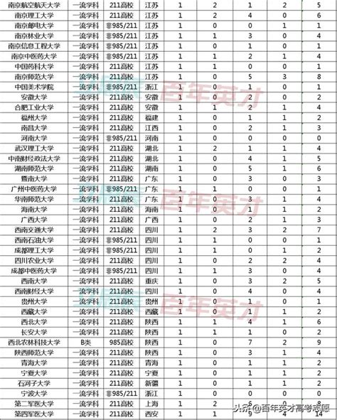 雙一流建設學科pk國家重點學科，這17所大學實力難擋！ 每日頭條