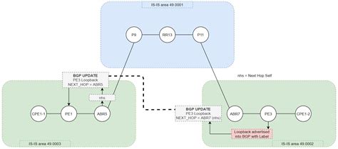 Unified Mpls Study Session