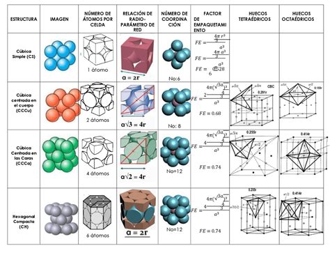 Clase 2 Estructuras Cristalinas Nbkomputer