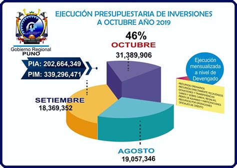 Gobierno Regional Puno