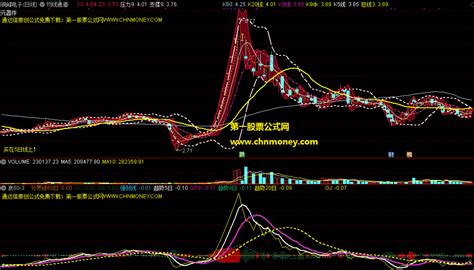 均线通道组合加浪60 3指标（主图与副图 通达信 贴图）两个无加密指标相互对应，涨跌一目了然无未来下载通达信公式好公式网