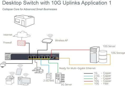 Port Multi Gigabit Smart Managed Pro Switch With G Uplinks Netgear