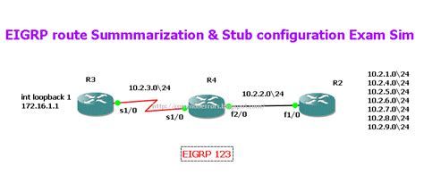 Notes And Tutorials EIGRP Route Summarization Stub Sim On GNS3