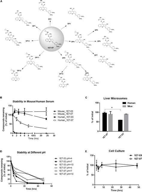 Targeting The Non Catalytic RVxF Site Of Protein Phosphatase 1 With