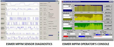 Multiphase Flow Meter MPFM - Rig Store