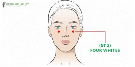 Best 7 Acupressure Points For Relieving Eye Strain