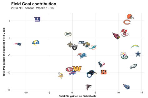 2023 NFL season-long statistical review: Final team tiers, dropback ...