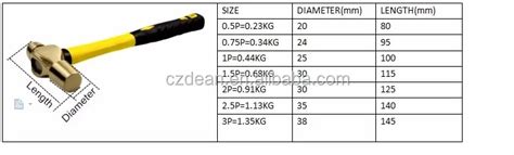 Ball Peen Hammer Sizes Mobil Pribadi