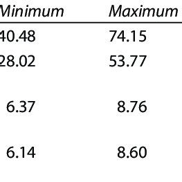 PDF Evaluation And Correlation Of Tooth Morphometrics In The Maxillary Arch For Sex Identification