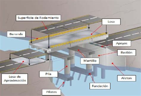 Tallers Estructuras