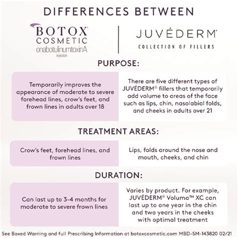 Botox® Vs JuvÉderm® Skintight Medspa