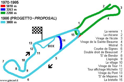 Circuit Paul Ricard (pre 2018) lap times - FastestLaps.com