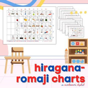 Japanese Alphabet Charts by Ai Montessori Digital - Japan | TPT